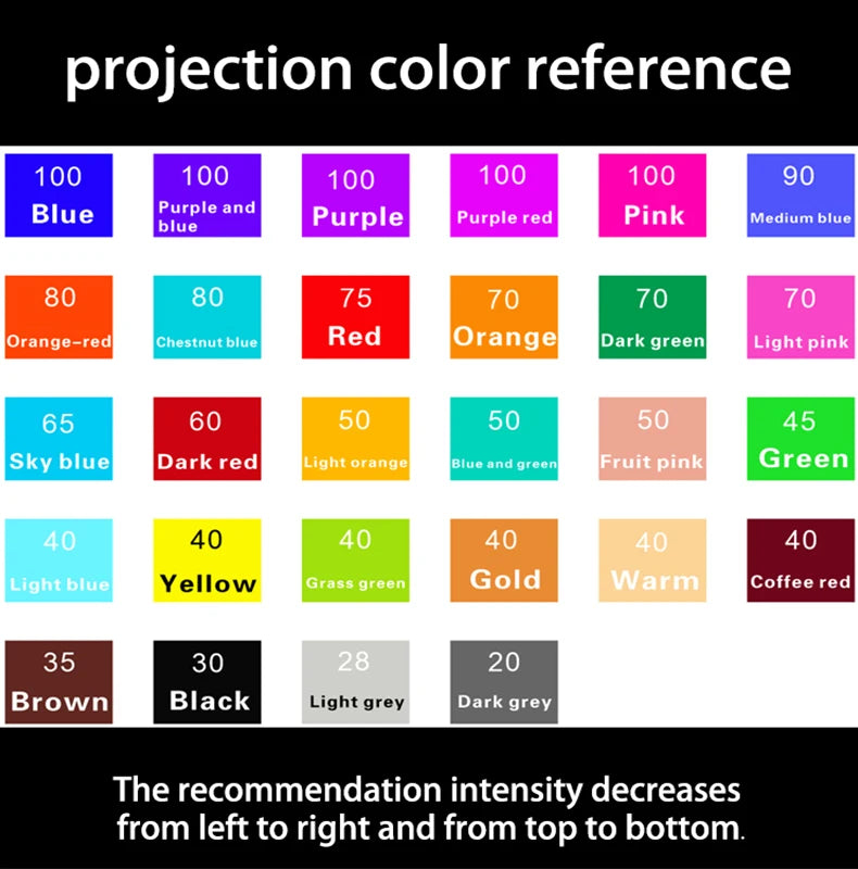 50W100W Outdoor Waterproof Gobo Projector Rotation Image Custom Hd Advertising Led Logo Projector Light