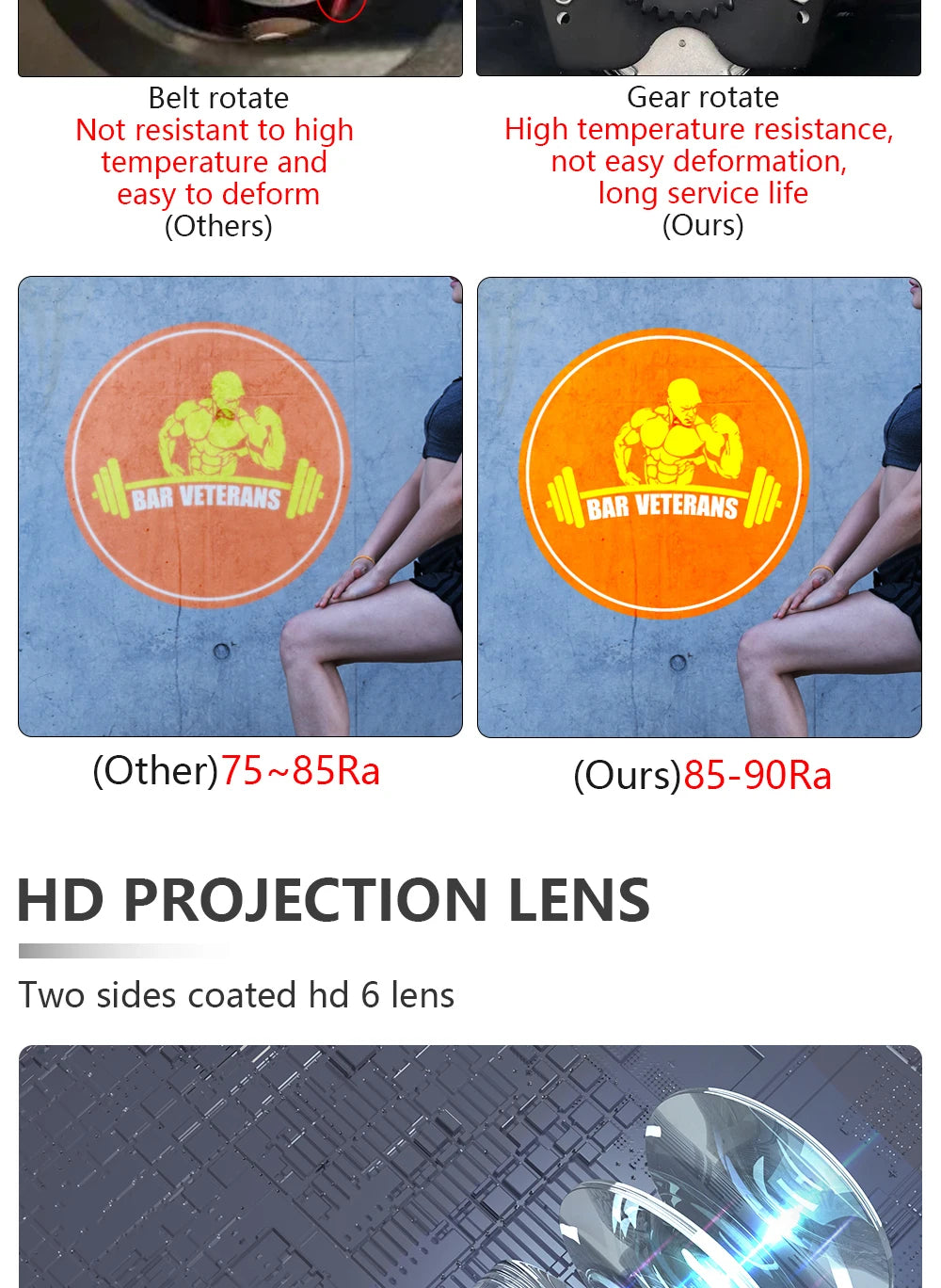 Custom  100Watt Led HD Indoor Door Head Outdoor ip67 Waterproof Rotating Advertising Image Projection Lamp Gobo Logo Projector