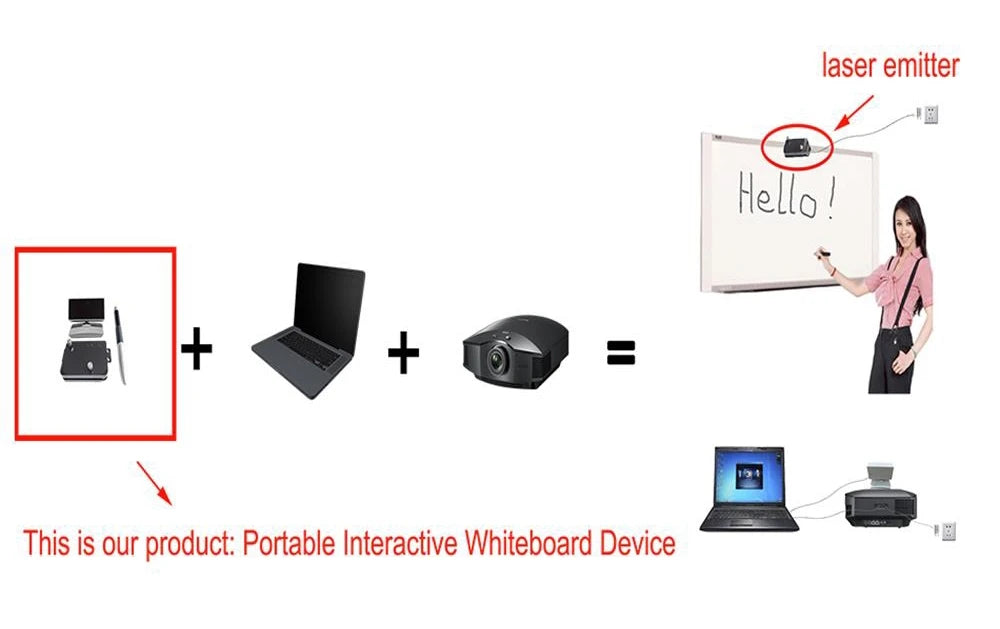 Interactive Whiteboard System 28 Floor Projector Games Multi Finger Touch Screen Smart Board Portable Playground Projection