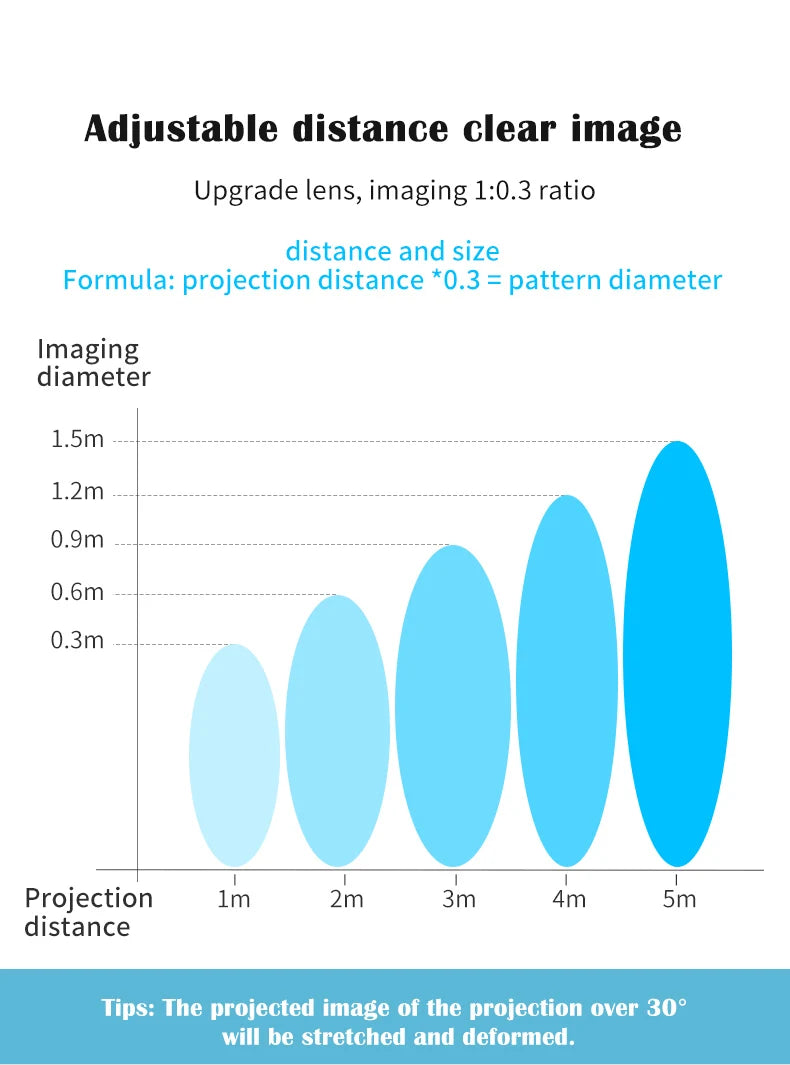 Custom Gobo Advertising Light Rersonnalisé Outdoor Waterproof IP67 Image Rotation  Led Logo Projector On Shop Entrance Floor