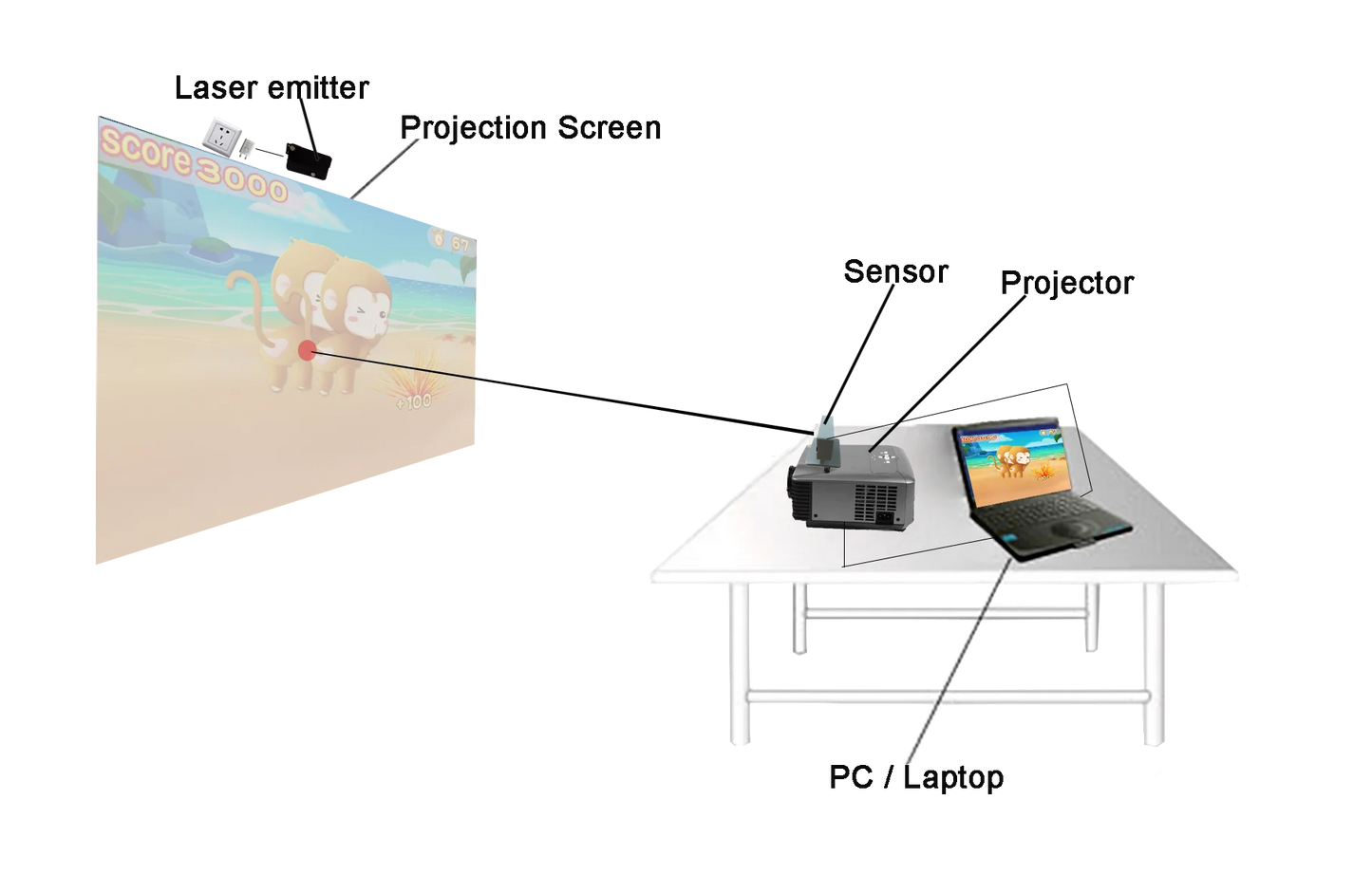 30inch to 400inch Interactive Projection System Software Advertising Display Led Holographic Display Video Pcs Events,Playground