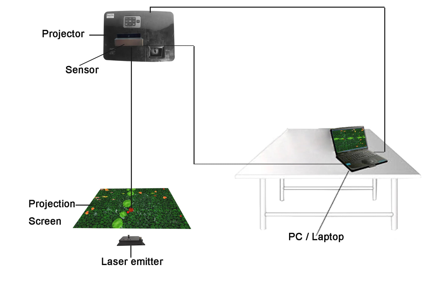 Immersive Games 3D Interactive Floor Projection System Software 28 Different High Resolution Effects Waterproof For Kids Play
