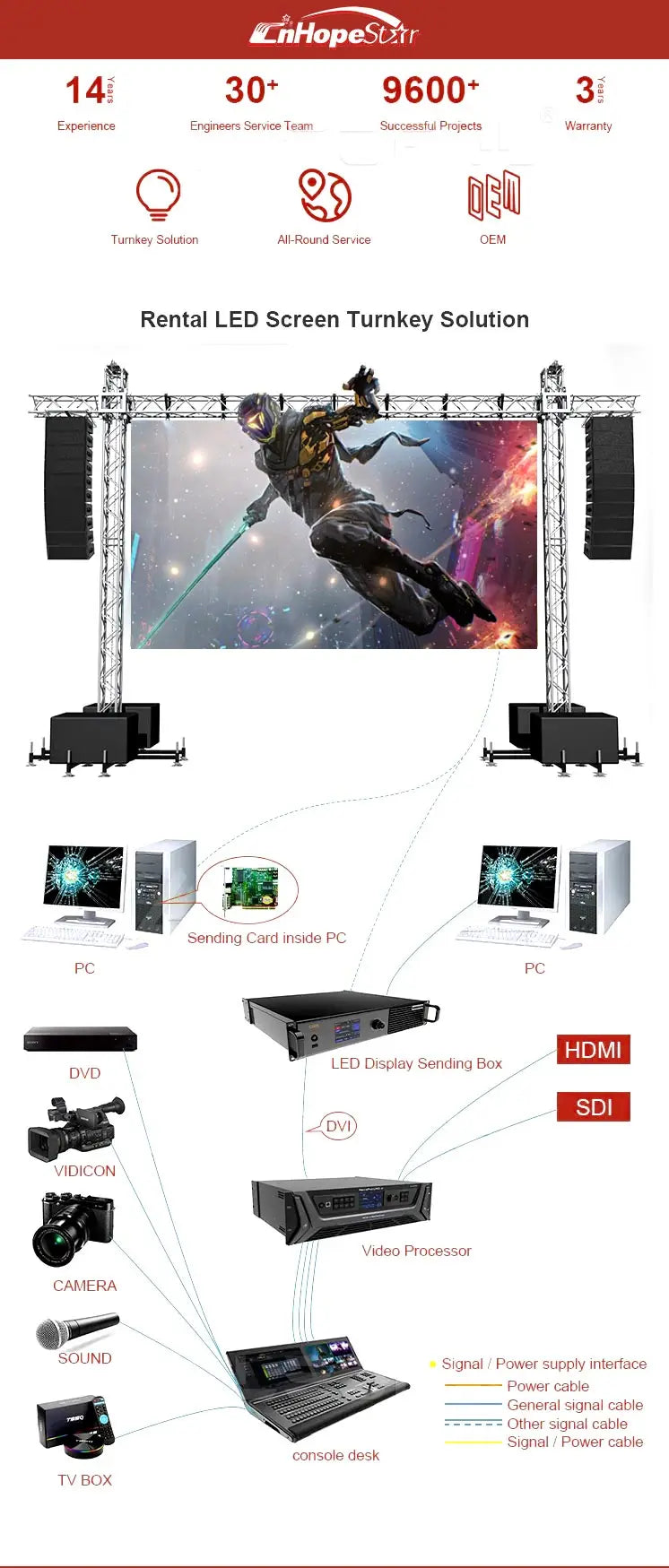 500x500mm Indoor Outdoor P2.6 P2.9 P3.91 P4.8 Stage Background Led Video Wall Seamless Splicing Rental LED Display Screen