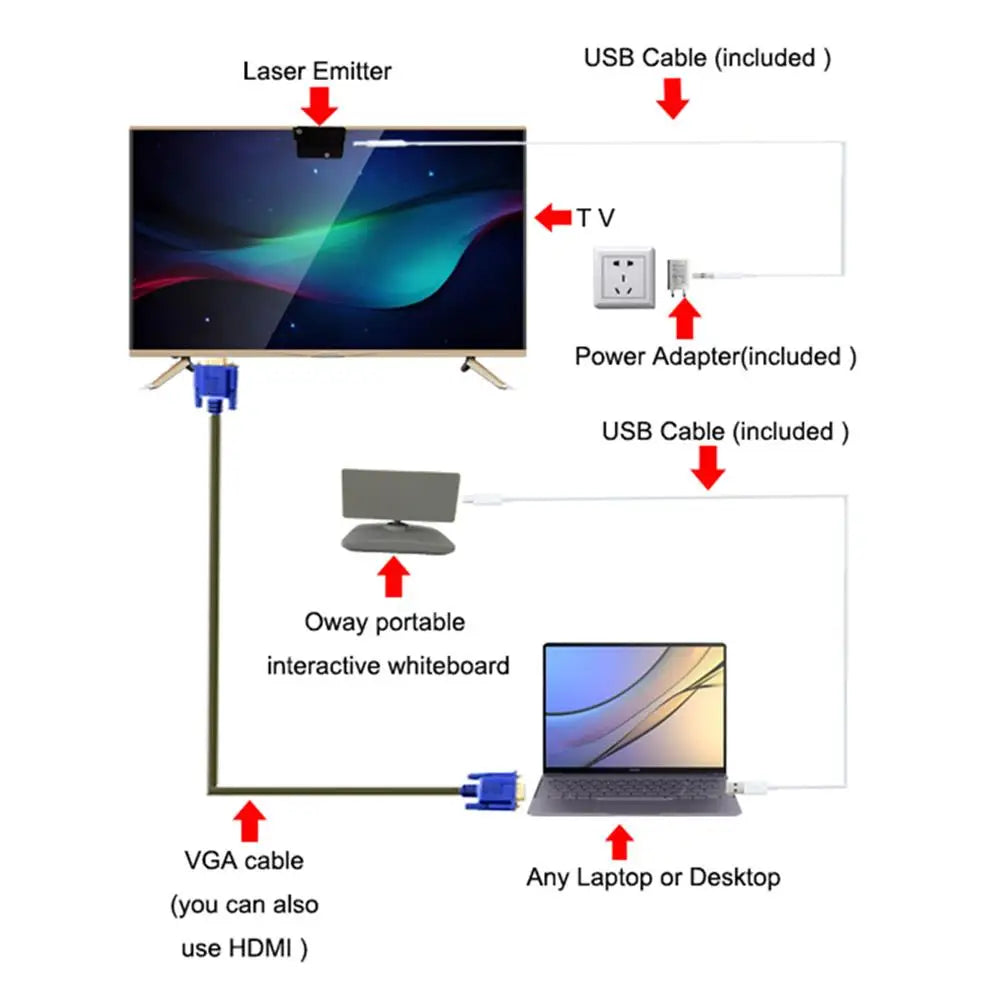 Interactive Whiteboard System 28 Floor Projector Games Multi Finger Touch Screen Smart Board Portable Playground Projection