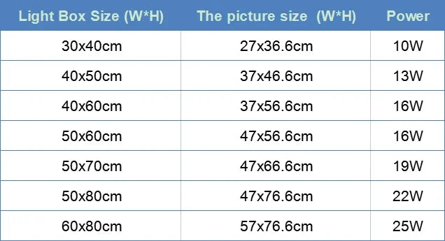 Ultra-thin Snap Frame LED Light Box, LED Menu Board, LED Advertising Poster Display Screen, Fast Food Restaurant Decorative Sign