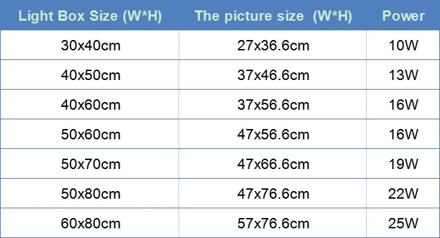 Ultrathin LED Snap Frame Advertise Light Box LED Menu Board Screen Poster Display Lightbox Fast Food Restaurant Store Decoration