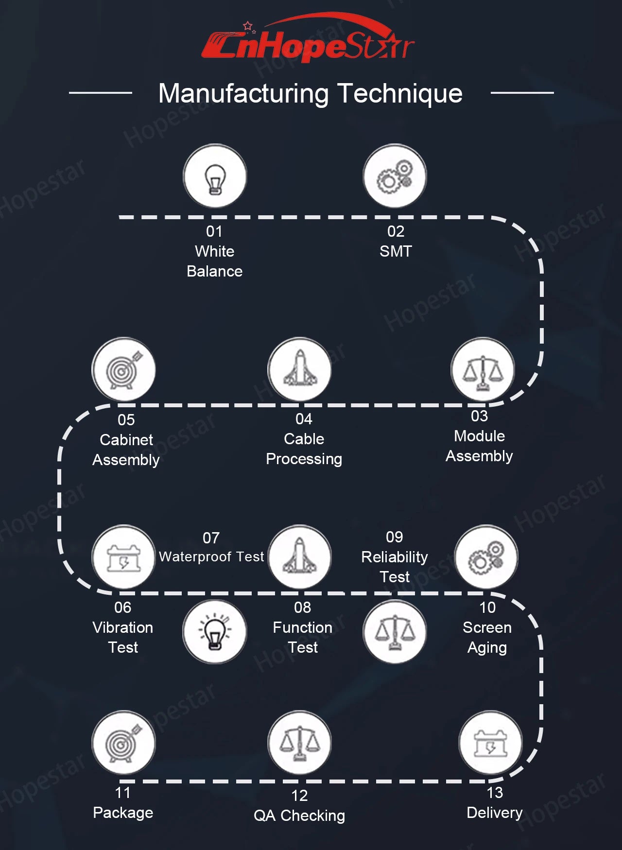500x500mm Indoor Outdoor P2.6 P2.9 P3.91 P4.8 Stage Background Led Video Wall Seamless Splicing Rental LED Display Screen