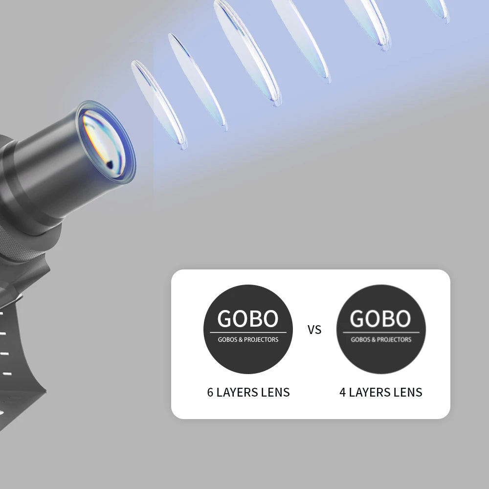 Custom Led HD Gobo Logo Projector Indoor Outdoor Ip67 Waterproof Rotating Advertising Image Projection Light For Floor Wedding