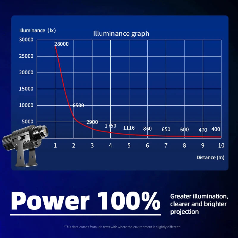 Outdoor Waterproof Laser Custom Logo Projection Indoor Door Floor Rotate Gobo Projector 50w Led Elevator Advertising Light