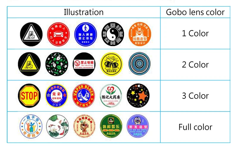 Gobo Projector 10w 20w 30w40w Indoor Rotating Led Advertising Logo Projector Customized Good Price