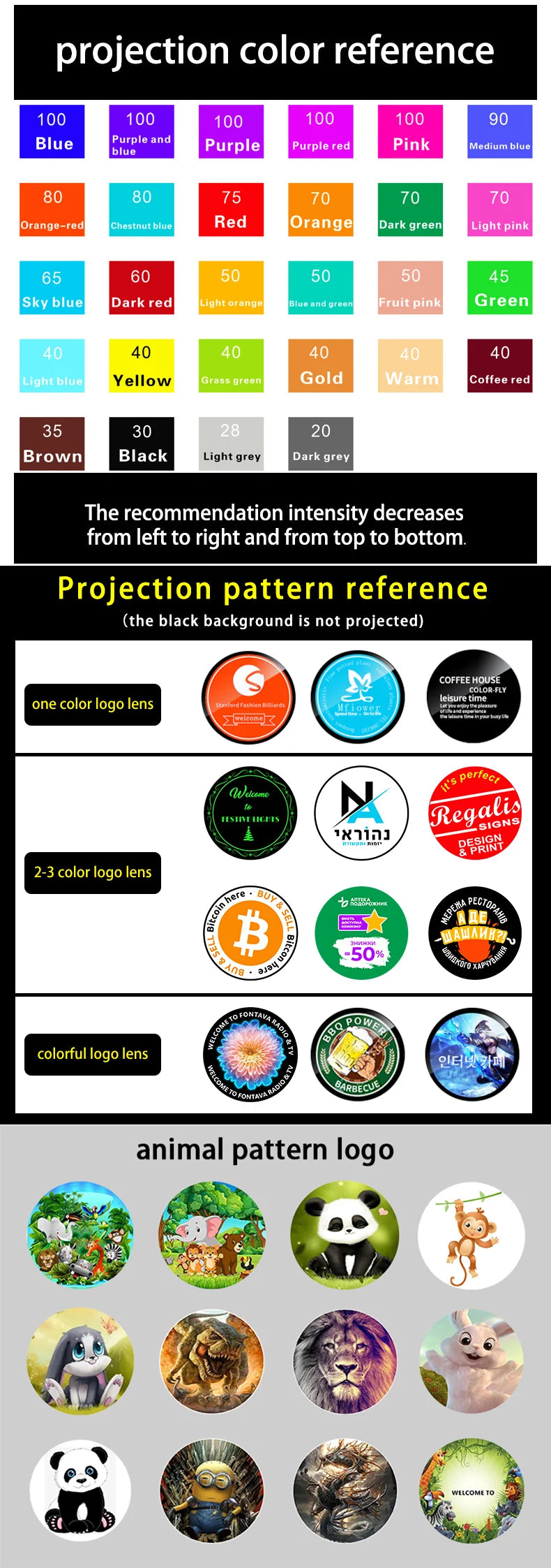 Custom Gobo Advertising Light Rersonnalisé Outdoor Waterproof IP67 Image Rotation  Led Logo Projector On Shop Entrance Floor