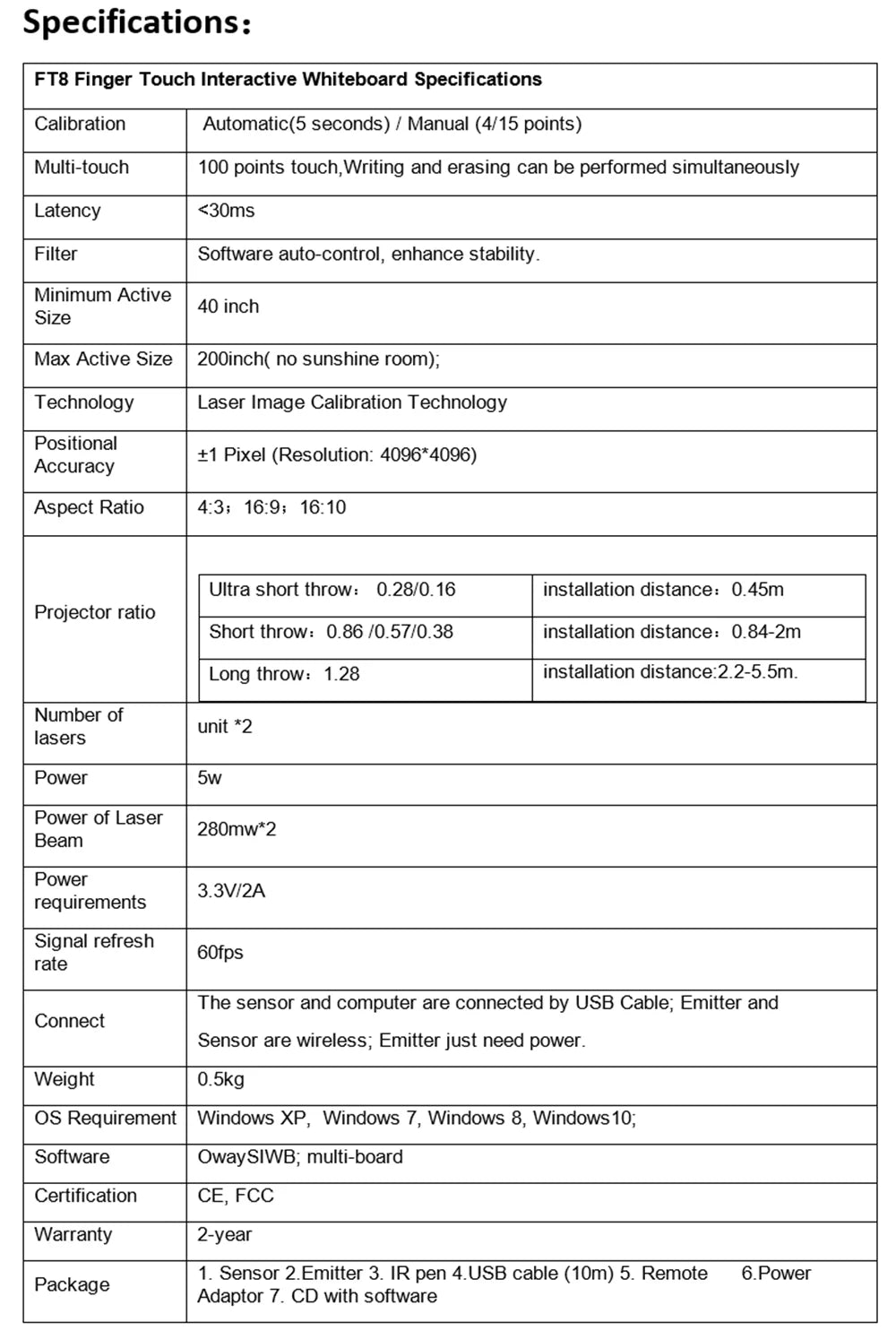 Interactive Whiteboard System 28 Floor Projector Games Multi Finger Touch Screen Smart Board Portable Playground Projection